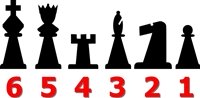 Chess Dice Pieces Chess Dice Pieces
